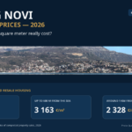 Property prices in Herceg Novi in 2026